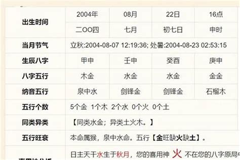 易經八字算命|生辰八字算命、五行喜用神查詢（免費測算）